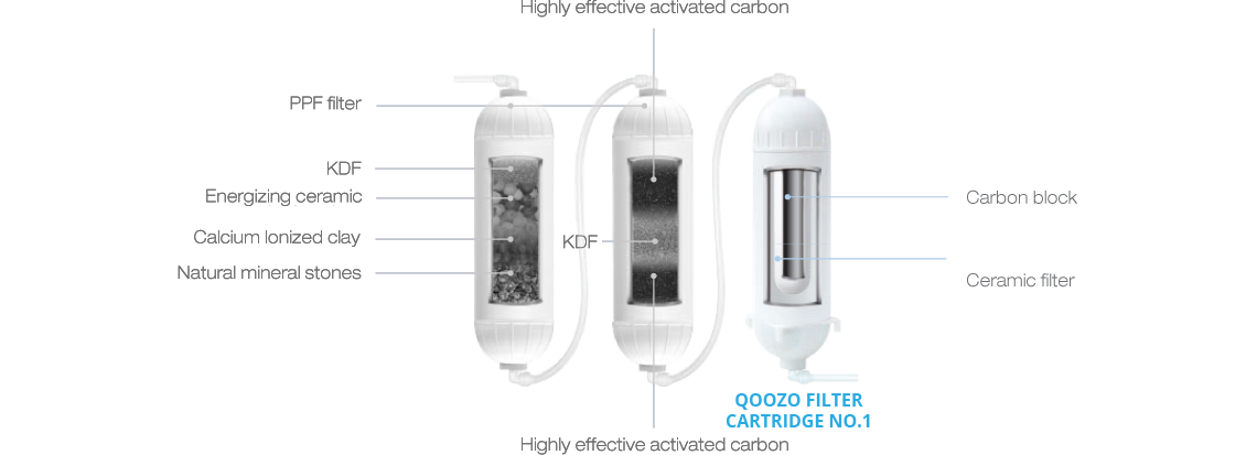 Qoozo Filter Cartridge No.1