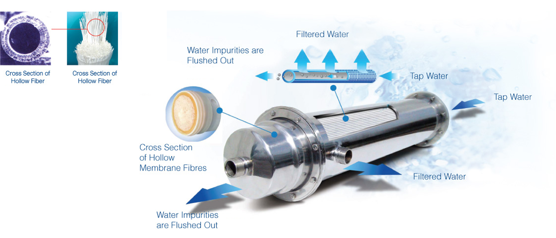 Stratus Super High Membrane Outdoor Pre-filter
