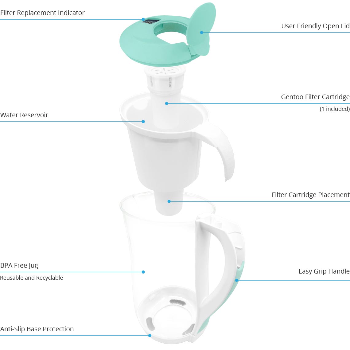 Gentoo Lite Alkaline Water Filtration