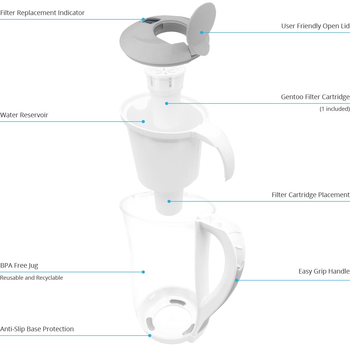 Gentoo Lite Alkaline Water Filtration